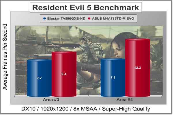 Biostar_TA890GXB-HD_Resident_Evil.jpeg