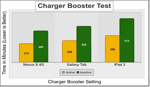 Biostar_Hi-Fi_Z77X_Charger.png