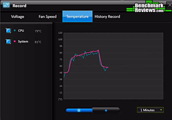Command Ctr History