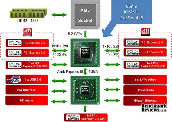 AMD-890FX_Architecture.jpg