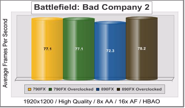 ASUS Crosshair Iv Bad Company