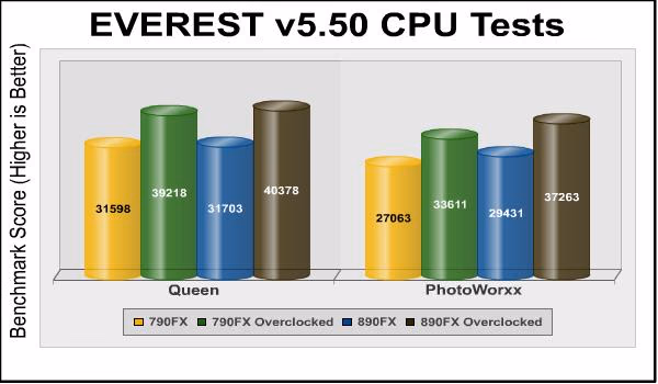 ASUS Crosshair Iv Everest