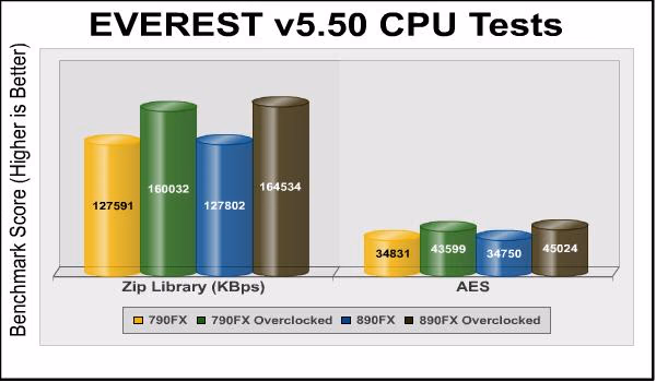 ASUS Crosshair Iv Everest