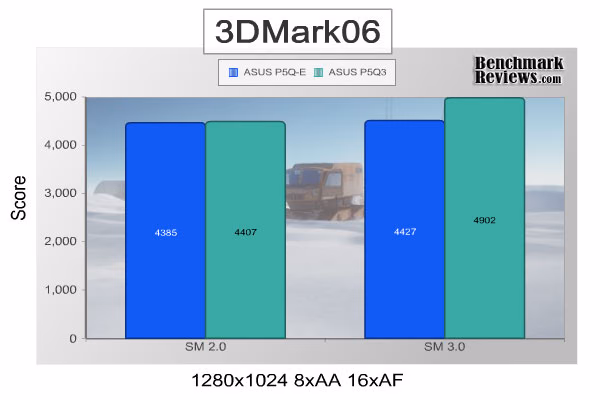 ASUS p5q3 3DMark06 8xAA 16xAF