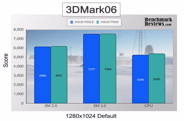 ASUS p5q3 3DMark06 Default