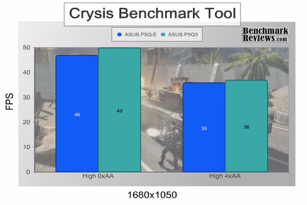 ASUS p5q3 Crysis