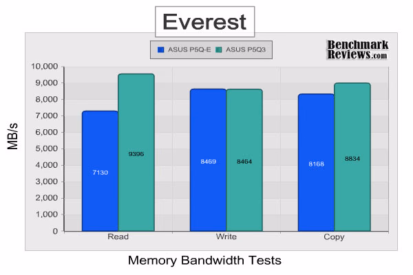 ASUS p5q3 Everest Memory