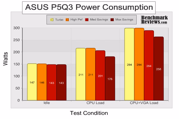 ASUS p5q3 Power Consumption