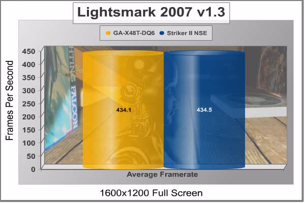Lightsmark2007 1600x1200