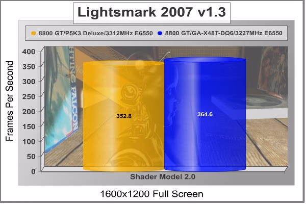 Lightsmark2007 1600x1200