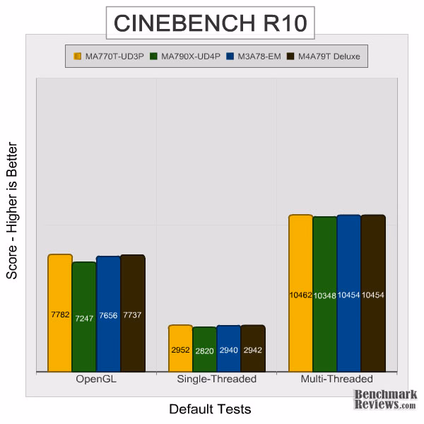 Gigabyte ma770t ud3p Cinebench