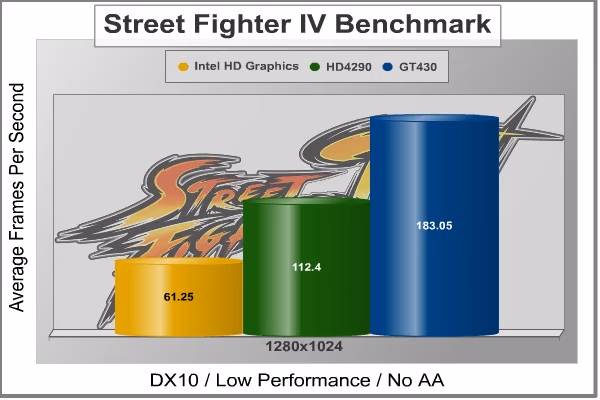 Intel DH67BL SF4 GPU