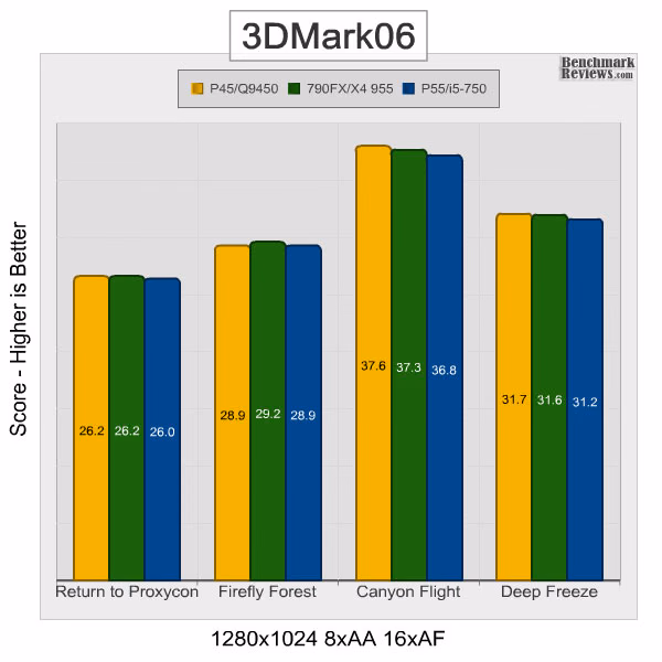 Intel dp55kg 3DMark06 8xAA 16xAF