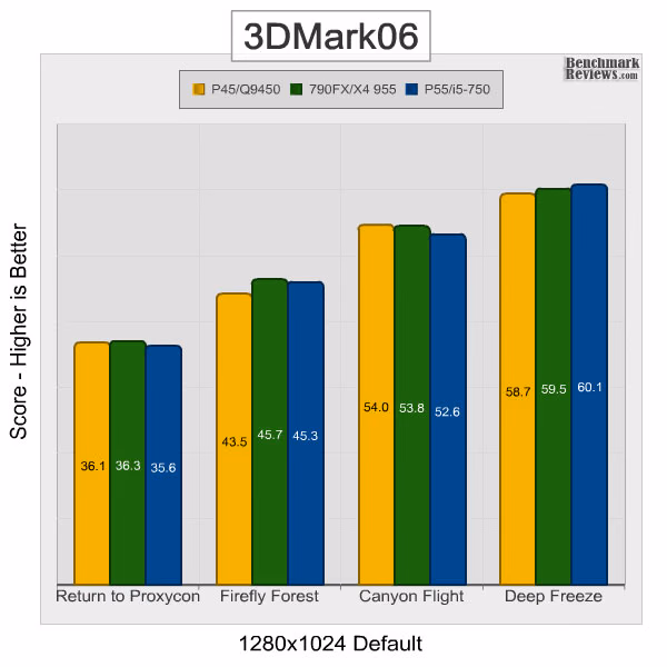 Intel dp55kg 3DMark06 Default