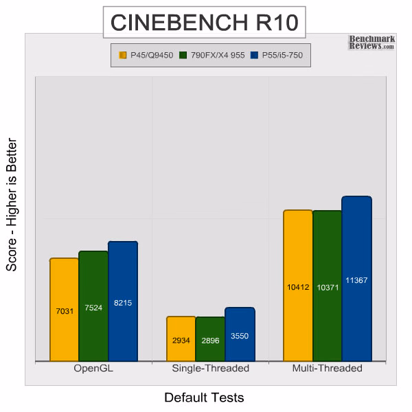 Intel dp55kg Cinebench