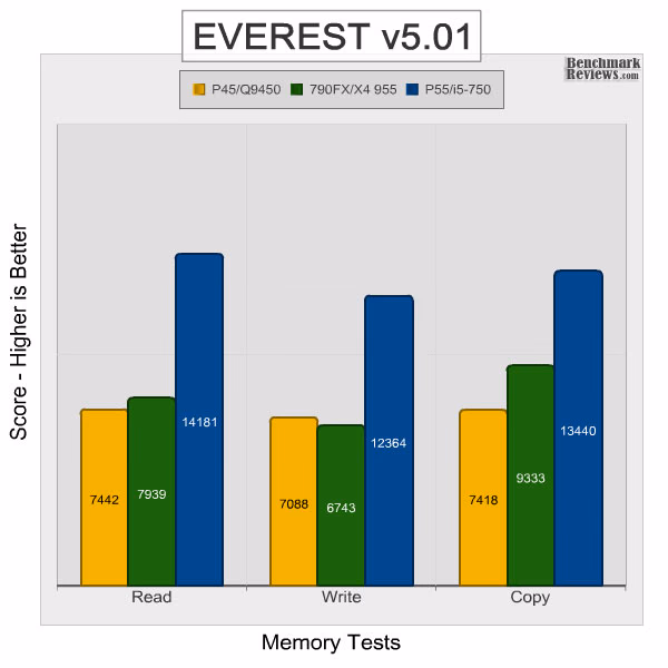 Intel dp55kg Everest Memory