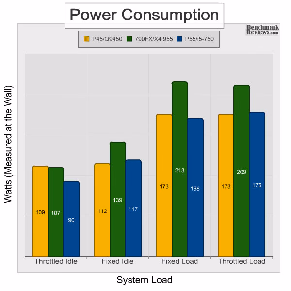 Intel dp55kg Power Consumption