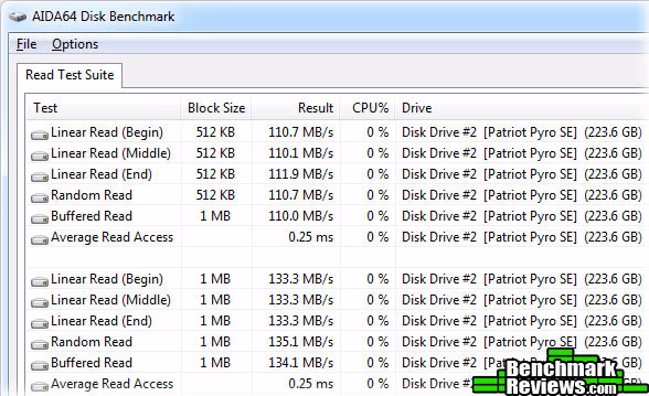 ASUS p9x79 Ws usb3