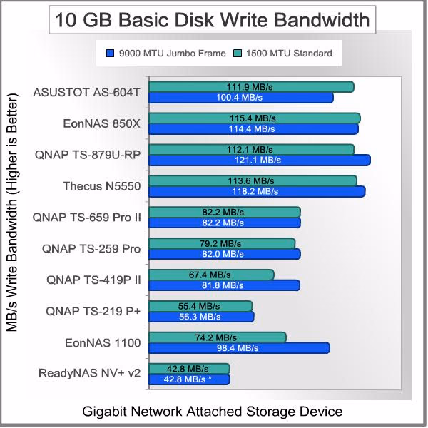 ASUSTOR AS 640T NAS Server 10GB Basic Write