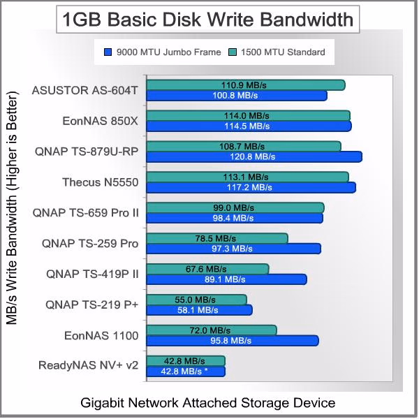 ASUSTOR AS 640T NAS Server 1GB Basic Write