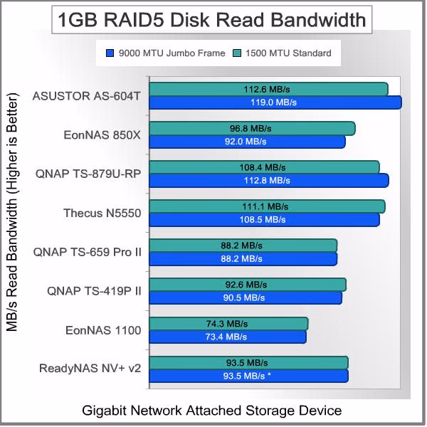 ASUSTOR AS 640T NAS Server 1GB RAID5 Read
