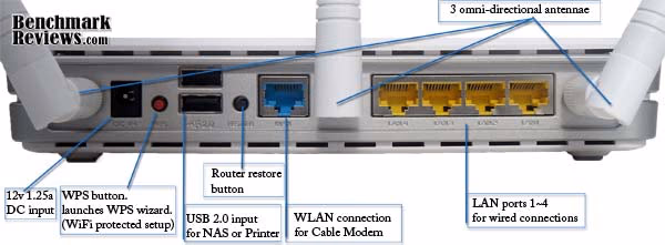 ASUS RT N16 Wireless N Router Rear Input Output
