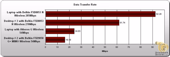 Belkin N1 Vision Data