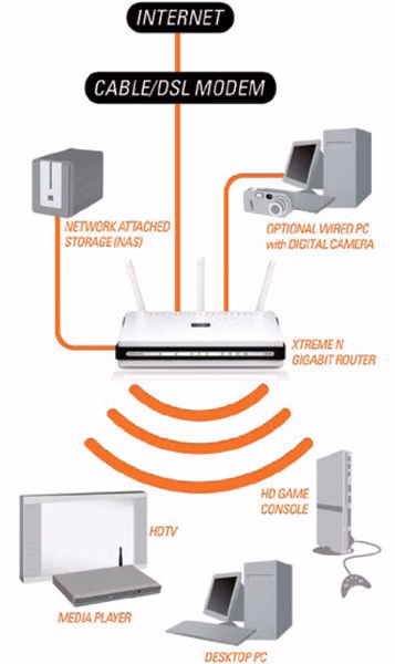 D-Link DIR-655 Xtreme N Gigabit Router