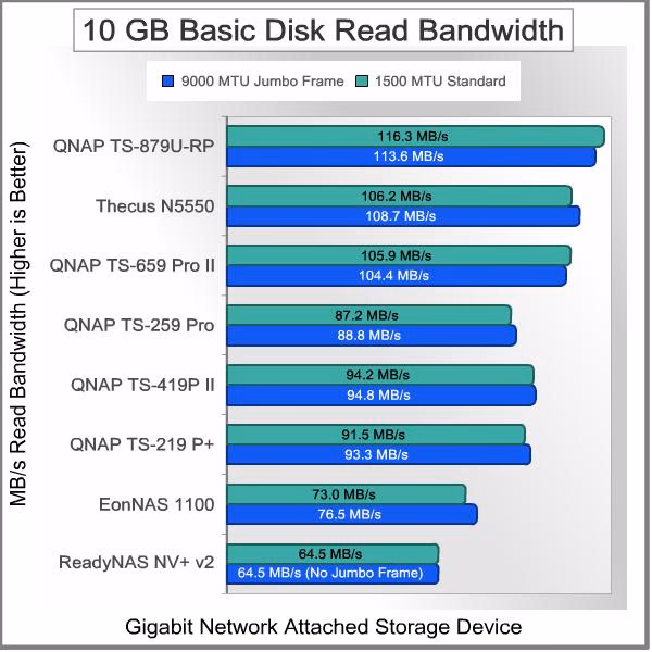 Infortrend EonNAS 1100 NAS Server Basic 10 GB READ
