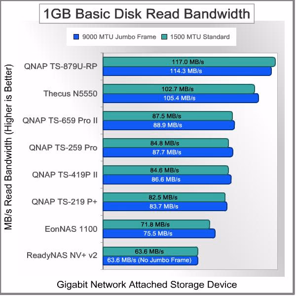 Infortrend EonNAS 1100 NAS Server Basic 1 GB READ