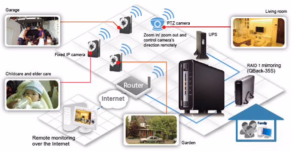 Qnap NVR 1012