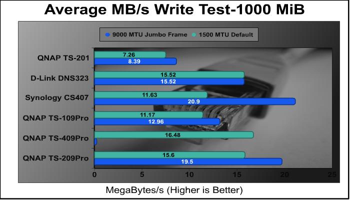 XP 1000MiB Write.jpg