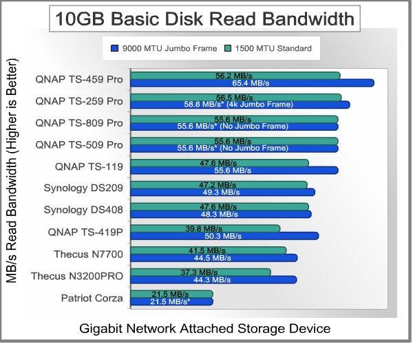 QNAP_TS-259-Pro_NAS_Bandwidth_Test_10GB_Read_Basic.jpg