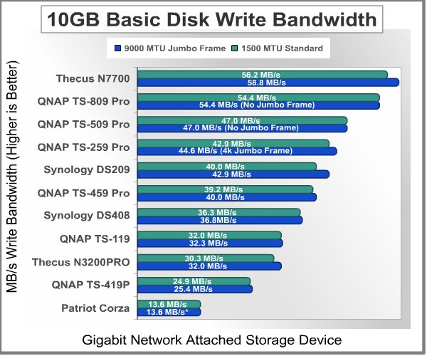 QNAP_TS-259-Pro_NAS_Bandwidth_Test_10GB_Write_Basic.jpg