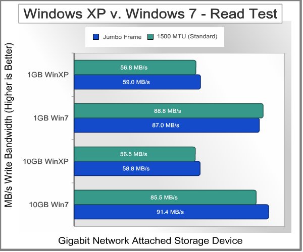 QNAP_TS-259-Pro_NAS_Bandwidth_Test_VPvWin7_Read_Basic.jpg