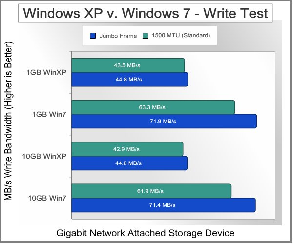 QNAP_TS-259-Pro_NAS_Bandwidth_Test_VPvWin7_Write_Basic.jpg