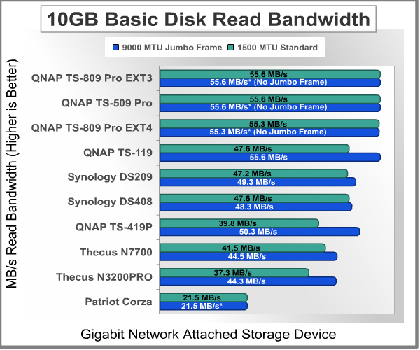Bandwidth_Test_10GB_Read_Basic.png
