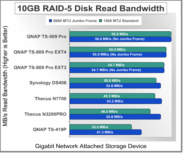 Bandwidth_Test_10GB_Read_RAID-5.png