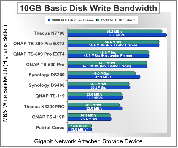 Bandwidth_Test_10GB_Write_Basic.png