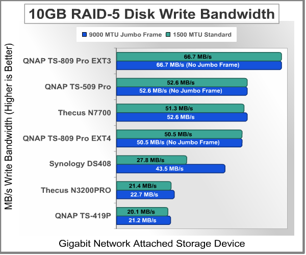 Bandwidth_Test_10GB_Write_RAID-5.png