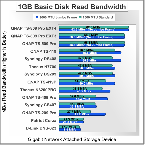 Bandwidth_Test_1GB_Read_Basic.png