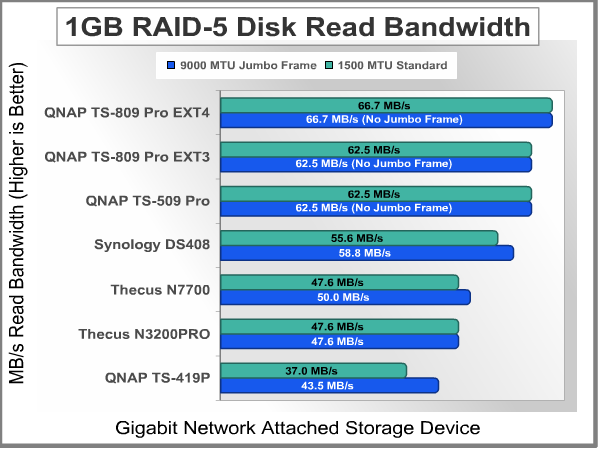 Bandwidth_Test_1GB_Read_RAID-5.png