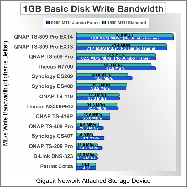 Bandwidth_Test_1GB_Write_Basic.png