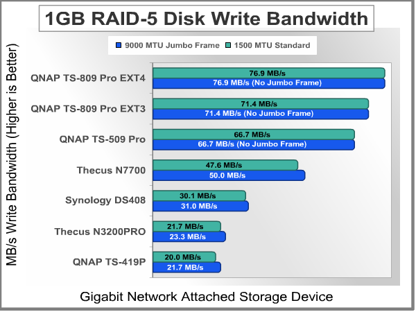 Bandwidth_Test_1GB_Write_RAID-5.png