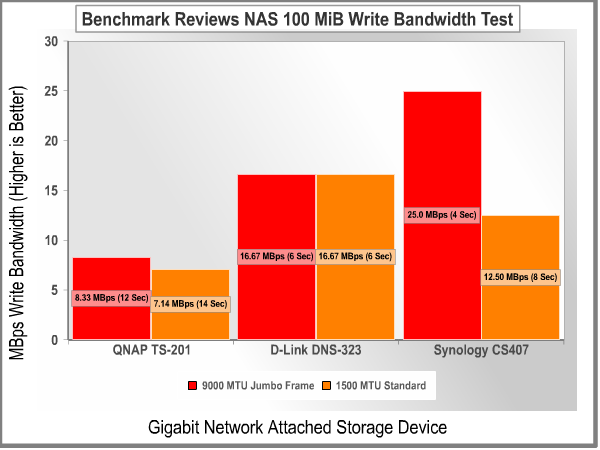 Bandwidth Test - 100MiB Write.png