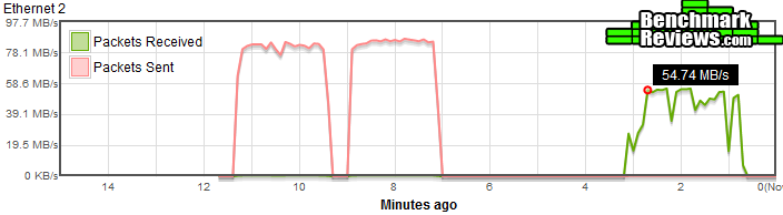 QNAP_TS-419P_II_Turbo_NAS_Server_4794-files-network.png