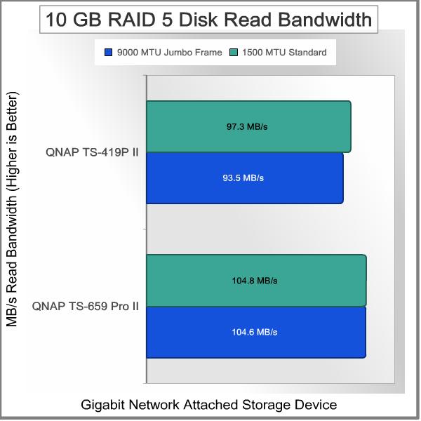 QNAP_TS-419P_II_Turbo_NAS_Server_Bandwidth_Test_10GB_Read_RAID-5.jpg