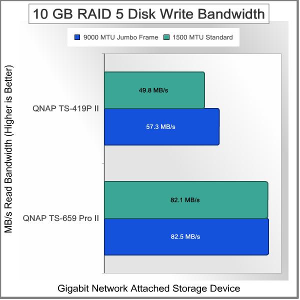 QNAP_TS-419P_II_Turbo_NAS_Server_Bandwidth_Test_10GB_Write_RAID-5.jpg
