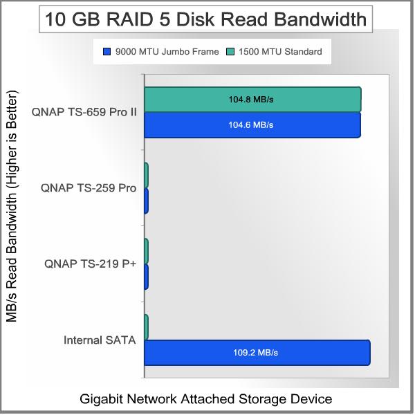 QNAP_TS659_Pro_II_Turbo_NAS_Server_Bandwidth_Test_10GB_Read_RAID-5.jpg