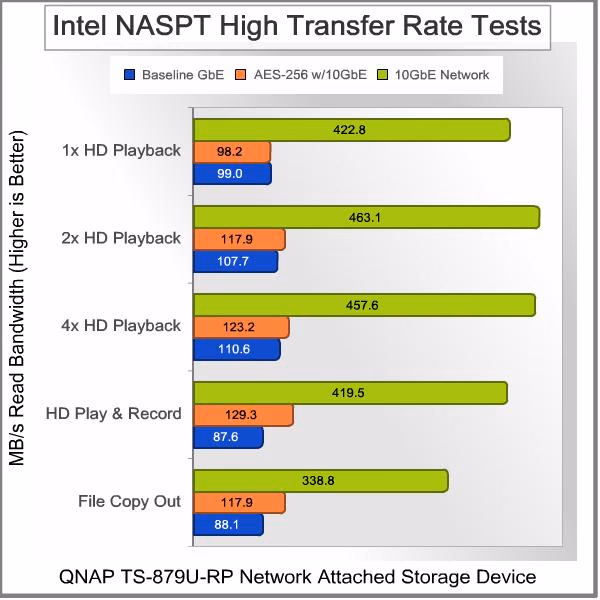 QNAP TS 879U RP Turbo NAS 10GbE Server NASPT Fast